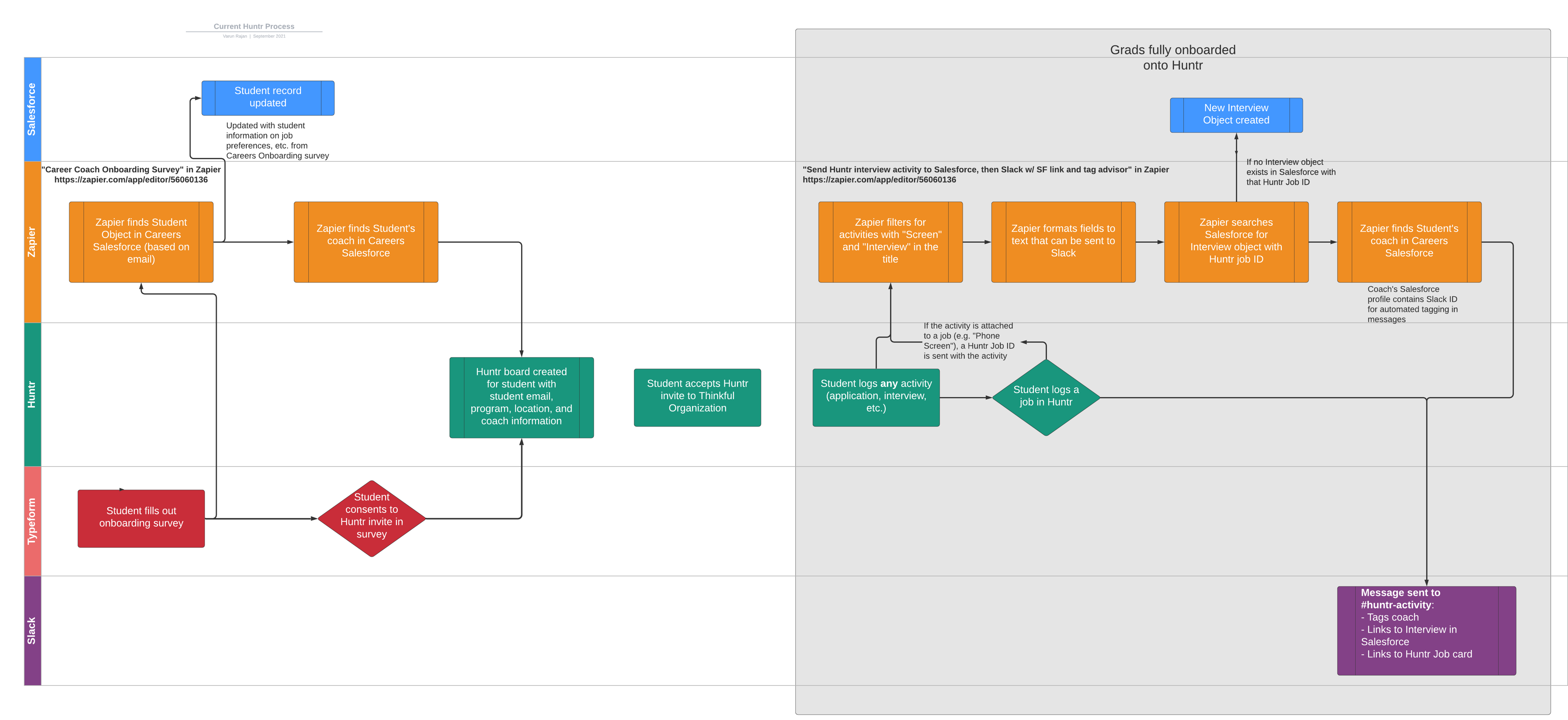 Career Services Decision System