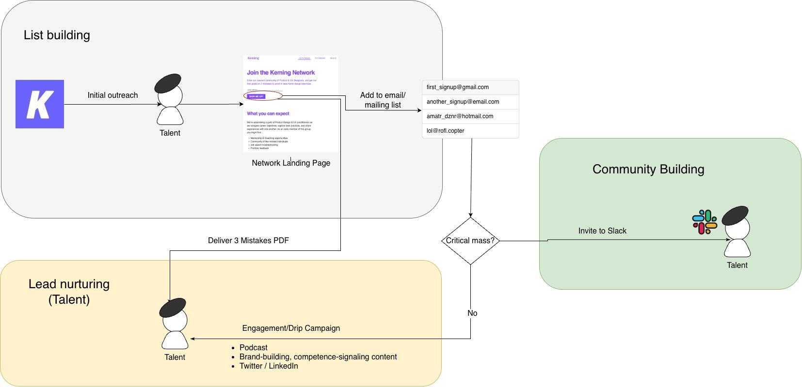Our outreach approach in an (admittedly) uglier format