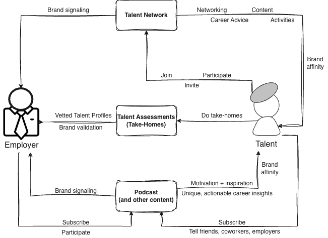 Keming's Flywheel: The Virtuous Cycle